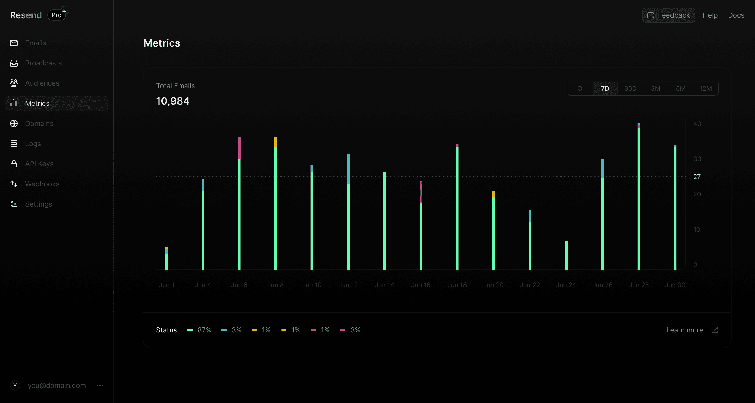 Resend Dashboard - Overview